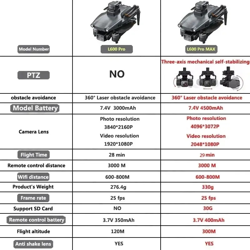 L600 PRO MAX GPS Drone Profess - Drone Mapping ulasan dan harga